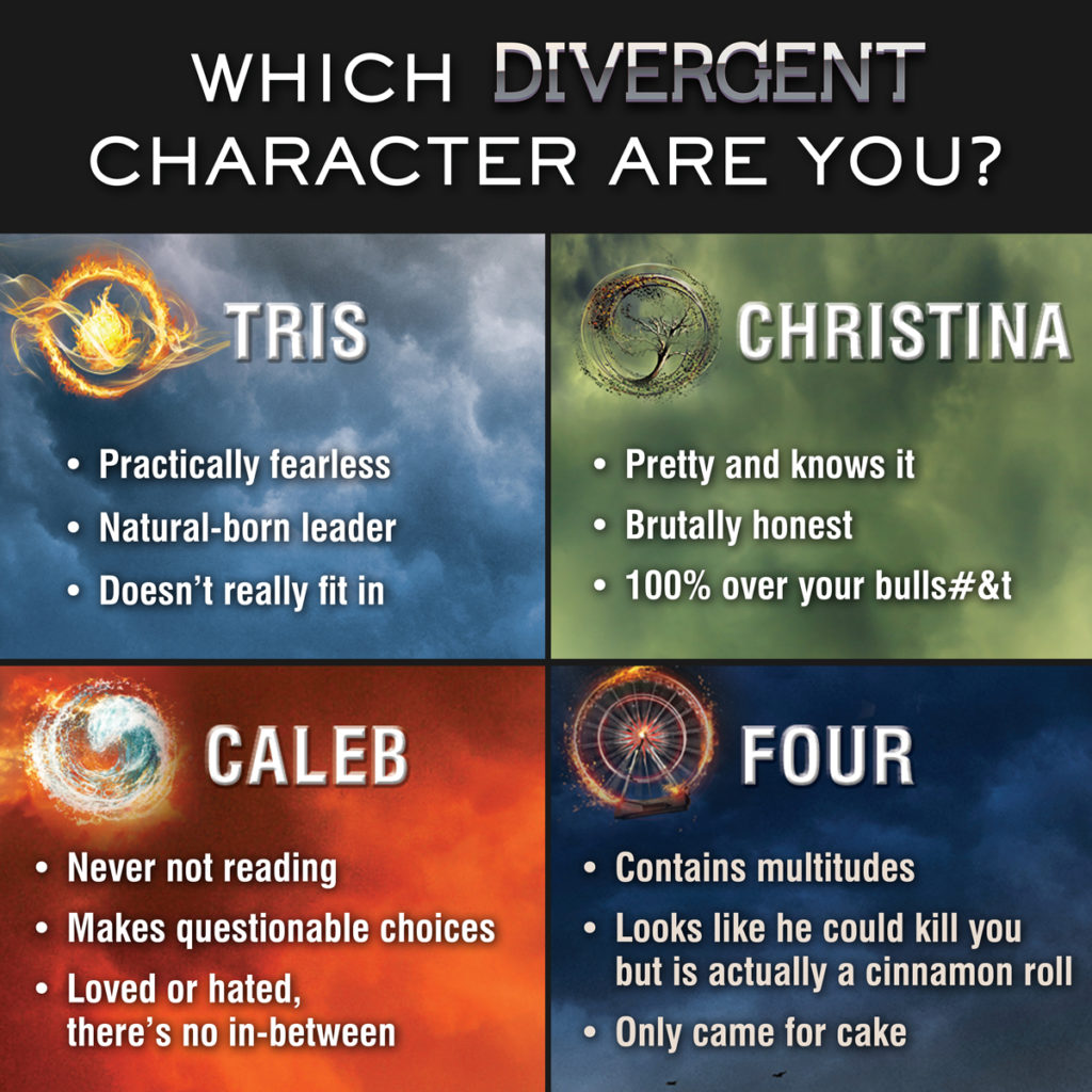 Which Divergent Character Are You?