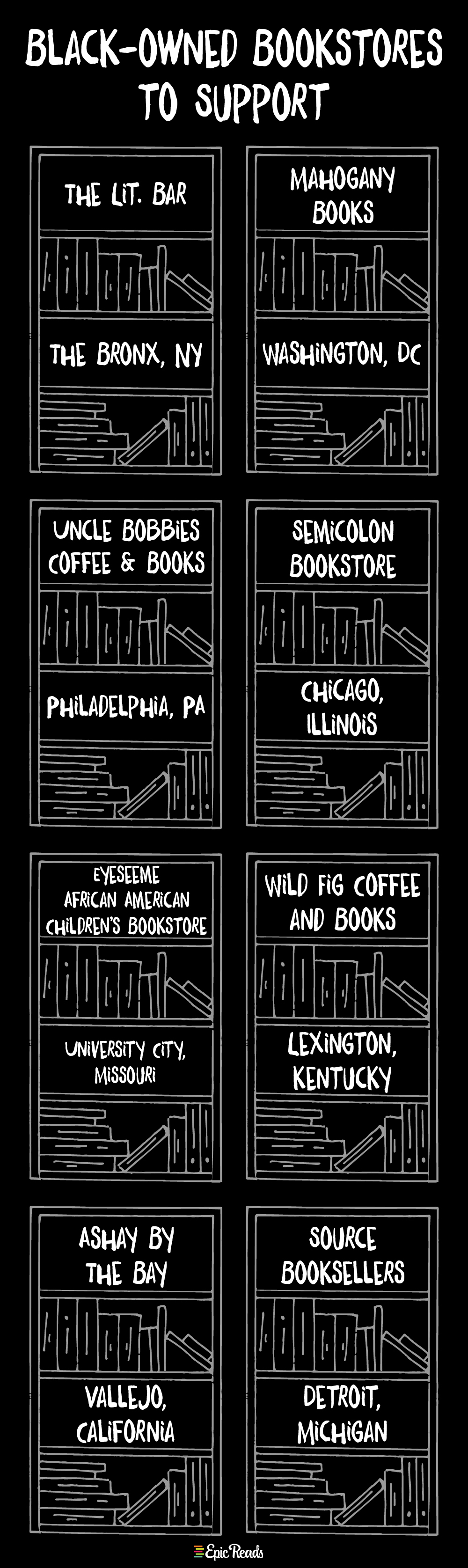 Black-owned Bookstores to Support