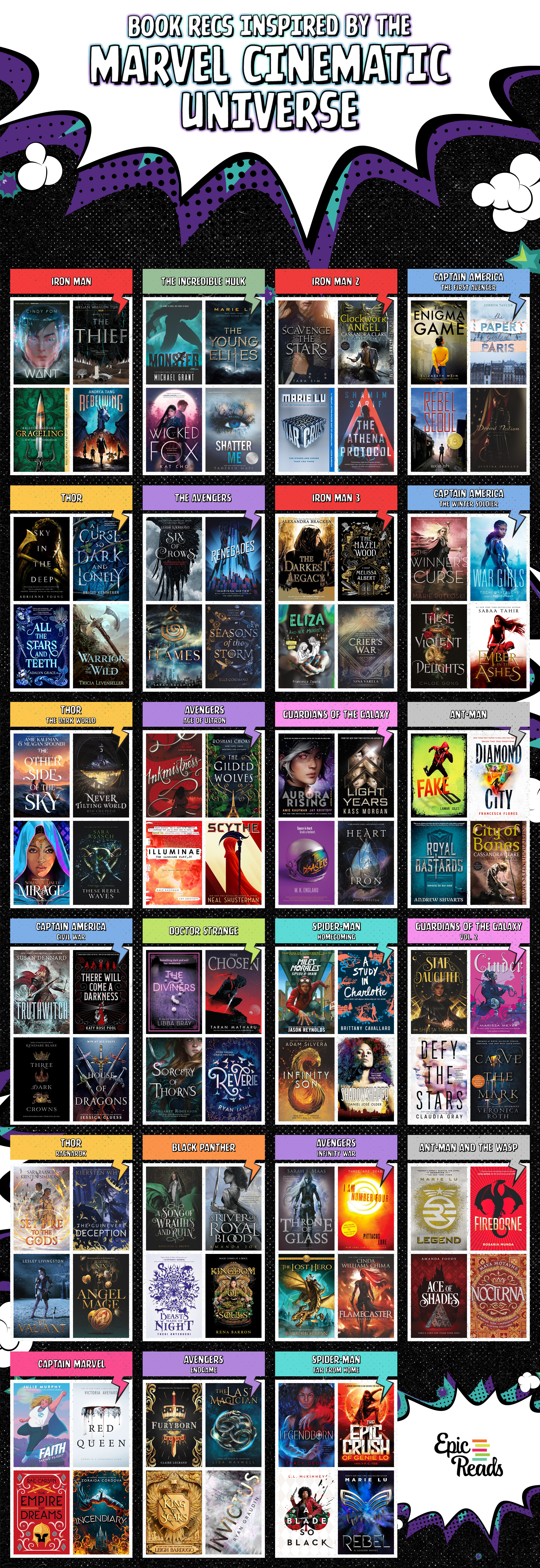 Book Recs Inspired by the MCU